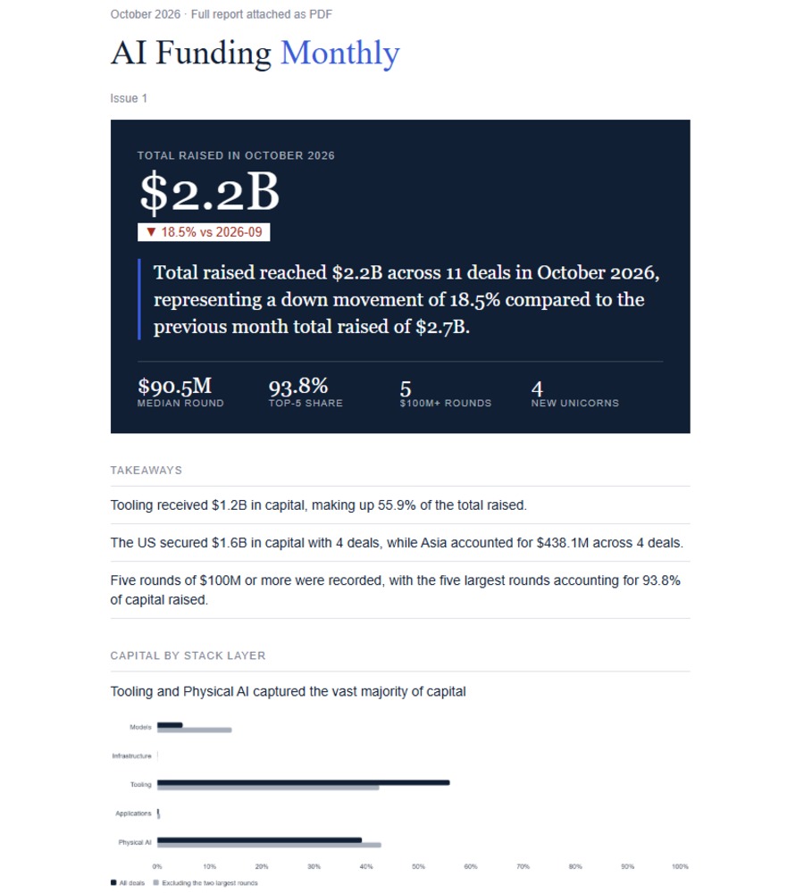 AI Funding Monthly report
